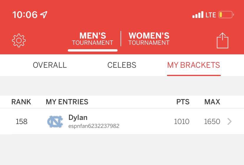 Southwest Student has Top 200 Men’s March Madness Bracket